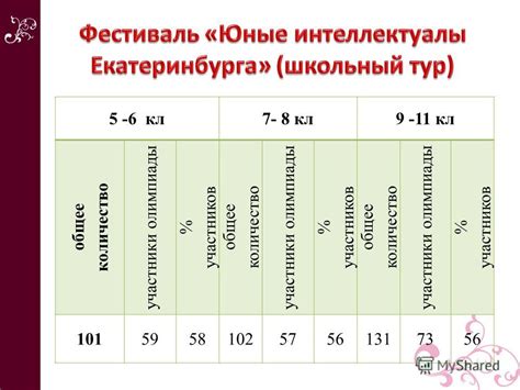 Презентация на тему: "«Качество – вещь забавная. Все о нем говорят, все ...