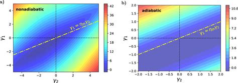 Contour Plot Of The Scaled Cumulant Generating Function For