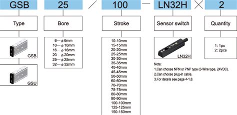 Unimec Twinrod Cylinder Gs Series Ruhong Seiko Xiamen Electronics