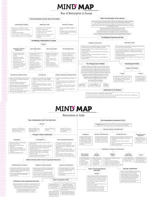 Class 10 History Mind Map All Chapter Pdf Mahatma Gandhi