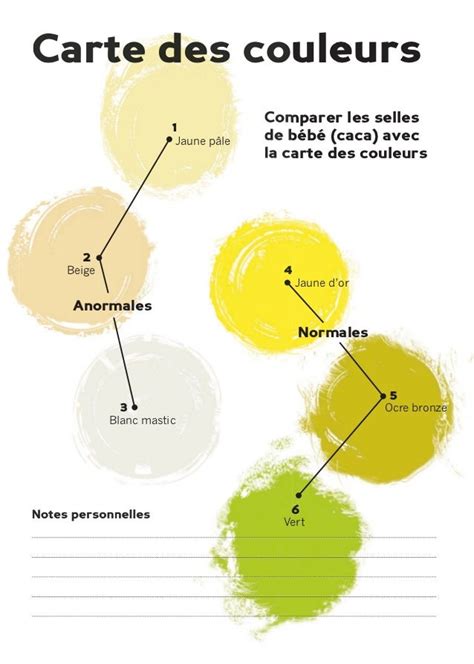 Comment Enlever Le Caca Jaune Bébé Communauté Mcms