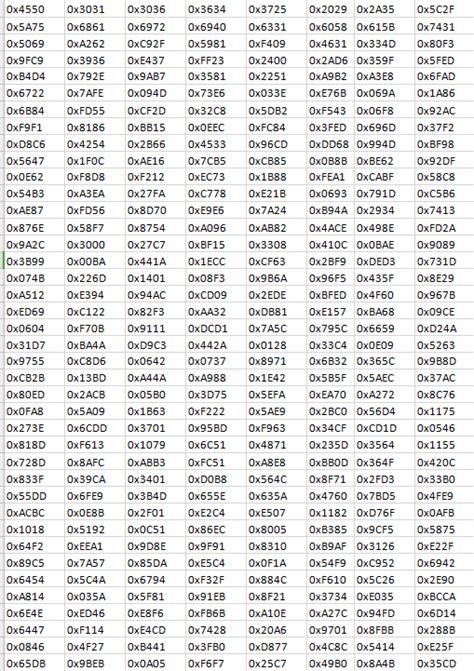 Solved Write An Assembly Program To Find The Largest Chegg