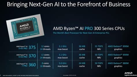 Amd Ryzen Ai Pro Series Cpus Arrive For Ai Fueled Business Laptops