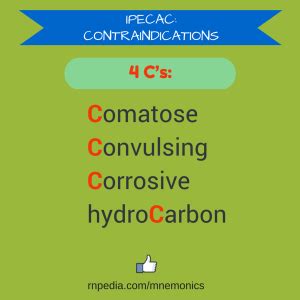 Pharmacology Nursing Mnemonics And Tips RNpedia