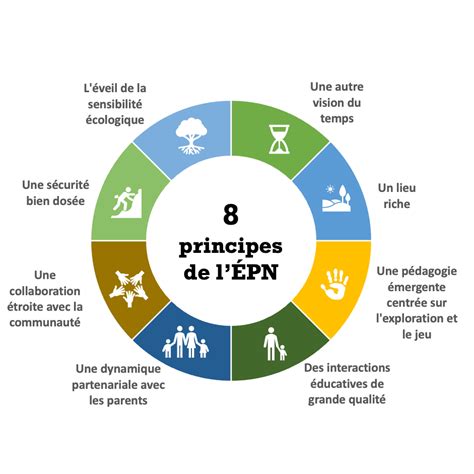 Quest Ce Que Léducation Par La Nature Unité Mixte De Recherche