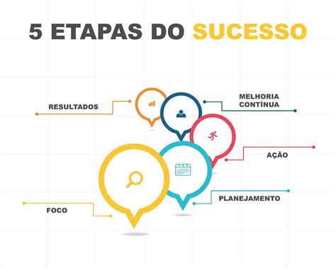 5 Etapas Do Sucesso Descubra As 5 Etapas Do Sucesso E Como… By