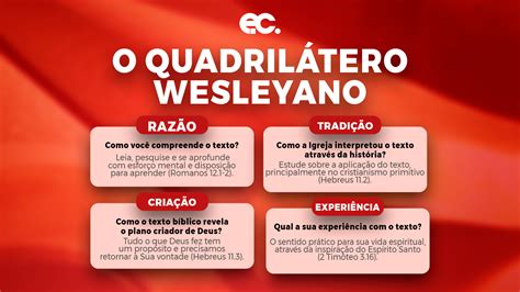 O Quadrilátero Wesleyano