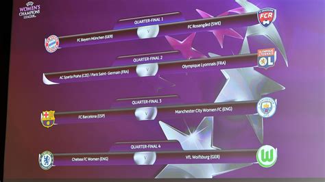 Women S Champions League Quarter Final And Semi Final Draw Uefa Women