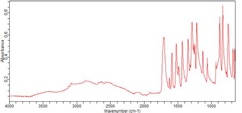 Fluoro Nitrobenzoic Acid Ft Ir