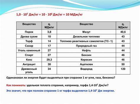 PPT - Удельная теплота сгорания PowerPoint Presentation - ID:5809574