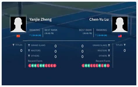 Prediction H H Of Yanjie Zheng Vs Chen Yu Lu Live Score Stats Pick