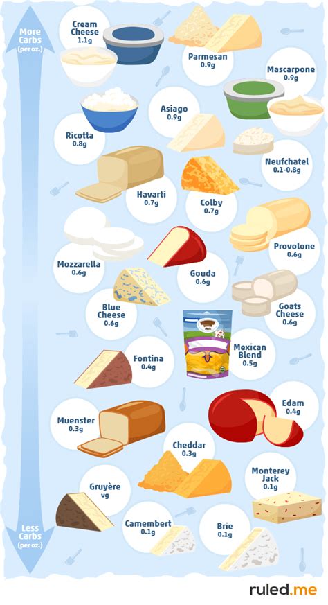 Zero Carb Food List Simple No Carb Foods For Ketosis