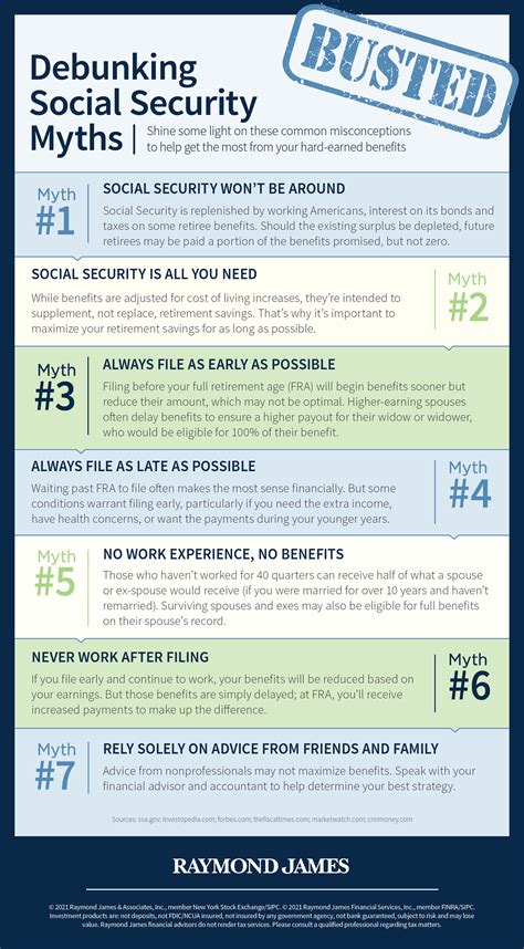 Debunking Social Security Myths [infographic]