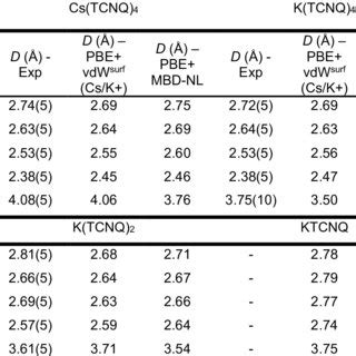 Comparison Of The Experimentally Determined Values Of The Nixsw