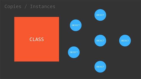 Object Oriented Programming 2 Classes And Objects Youtube