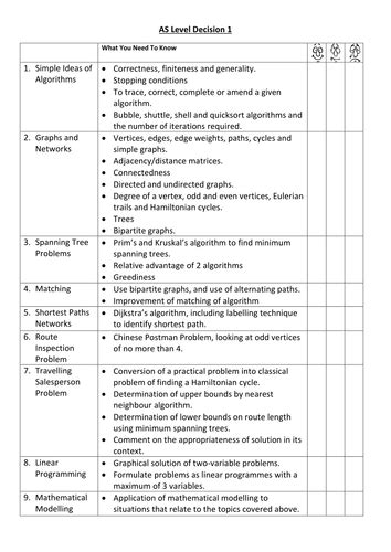 Aqa Alevel Maths Self Assessment Afl Teaching Resources