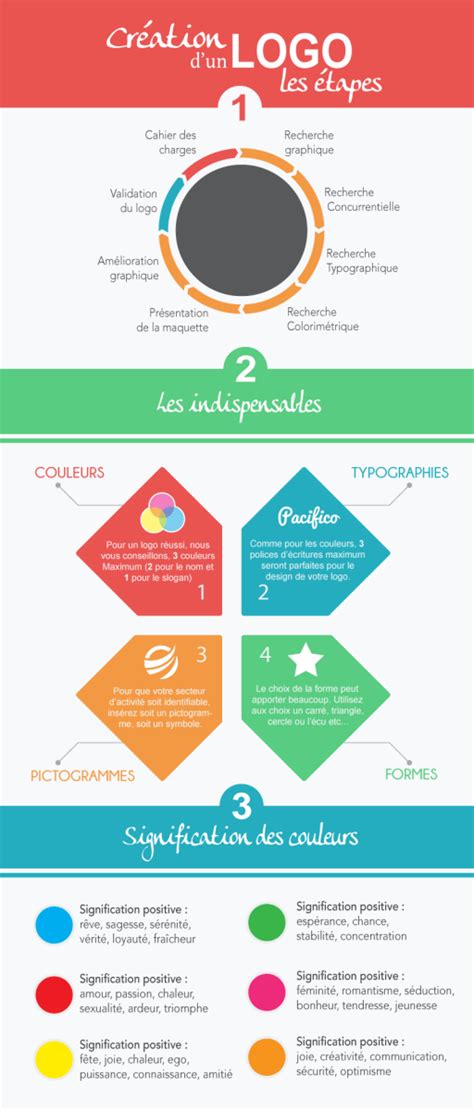 Creation logo net les étapes pour la conception d un logo en infographie