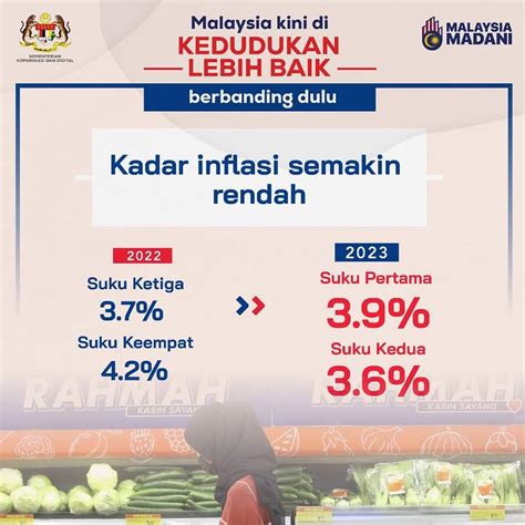 5 Bukti Malaysia Berada Di Kedudukan Lebih Baik Fahmi Edisi 9