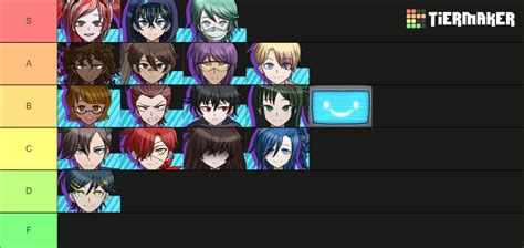 Danganronpa Despair Time Characters Tier List Community Rankings