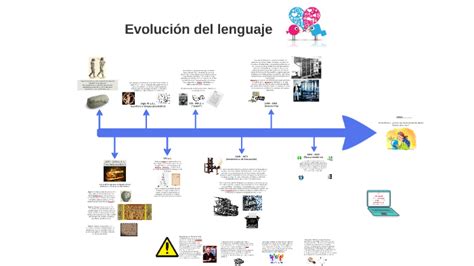 Linea Del Tiempo De La Historia Del Lenguaje Y La Comunicacion NBKomputer