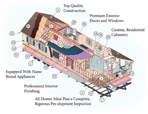 Franklin Homes Florida Prefab Modular Homes