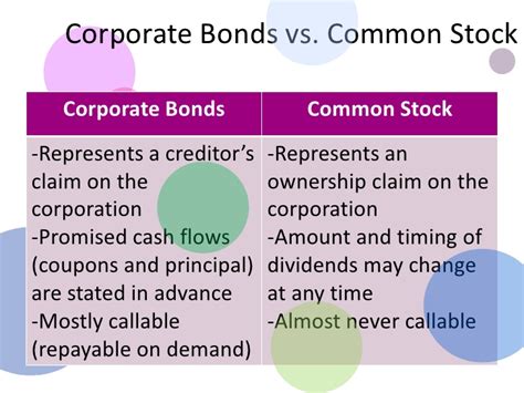 kpitsimpl: Corporate Common Stock, Corporate Notes (Bonds), Treasury Bonds, Municipal Bonds and ...