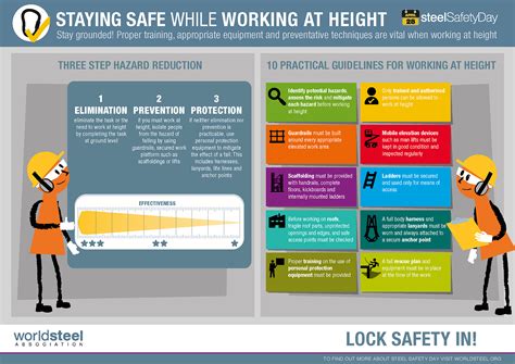 What Is A Height Safety Shock Absorbing Web Lanyard By Jerry