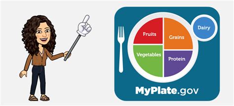 Myplate Video Lessons Snap Ed