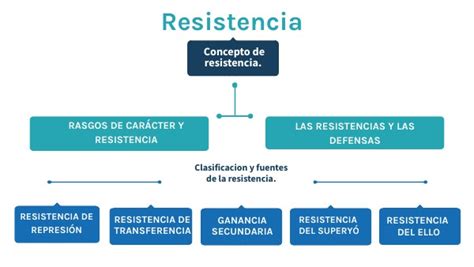 Definicionresistencia Mapa Conceptual Porn Sex Picture