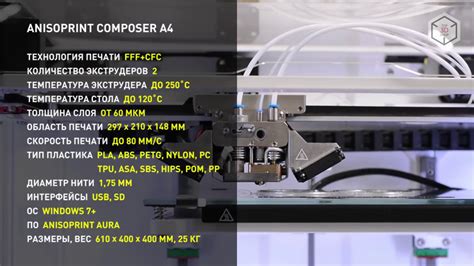 Обзор 3D принтера Anisoprint Composer A4