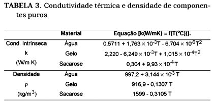 SciELO Brasil Medidas da condutividade térmica efetiva de modelos