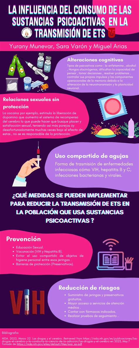 Infografia Sobre Las Sustancias Psicoactivas Esquemas Y Mapas