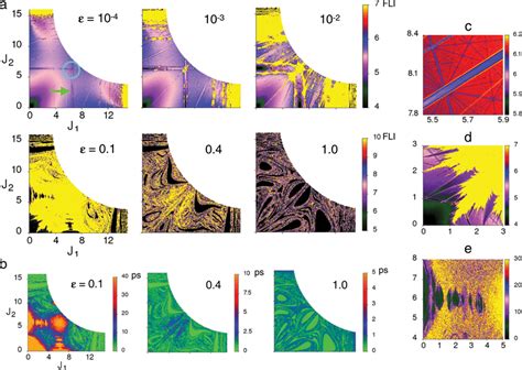 Evolution Of The Arnold Web As A Function Of The Coupling Strength At