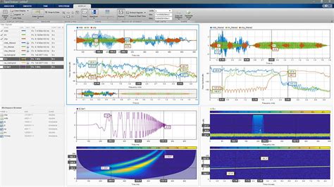 Ai For Signal Processing Matlab Simulink