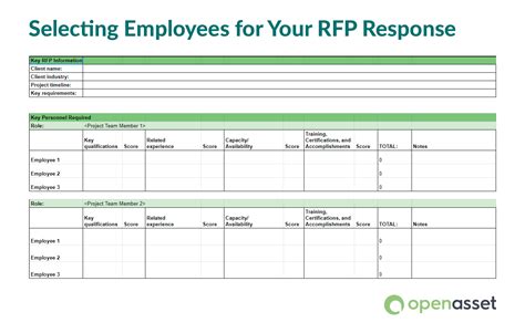 Rfp Responses How To Select The Best Employees For Your Proposal