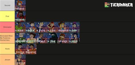 Disventure Camp Season 1 All Characters Tier List Community Rankings Tiermaker