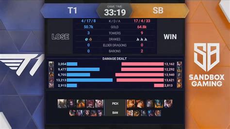 Sandbox Gaming Vs T Kespa Cup Semi Final Post Match