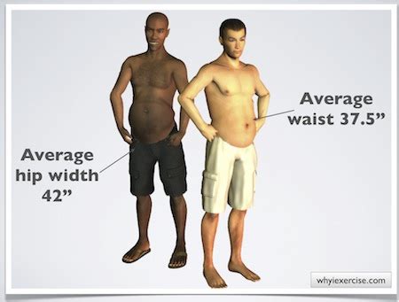 Waist hip ratio: Simple measurements. Valuable health info.