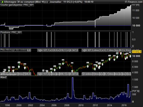 Bedingungs Kerze Bezeichnen Breakout Strategie Forum Proorder