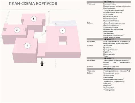 План-схема расположения корпусов – Республиканский центр медицинской ...