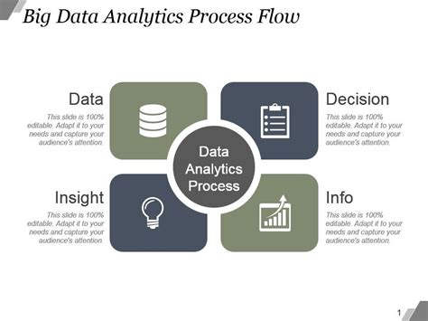 Big Data Analytics Process Flow Example Of Ppt Presentation Templates Powerpoint Slides Ppt