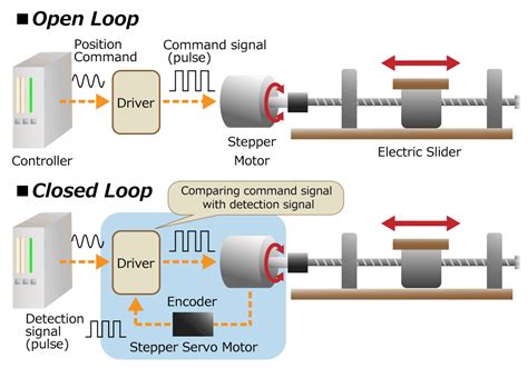 01 Role Of Encoder Tutorials Rotation Angle Sensors Products