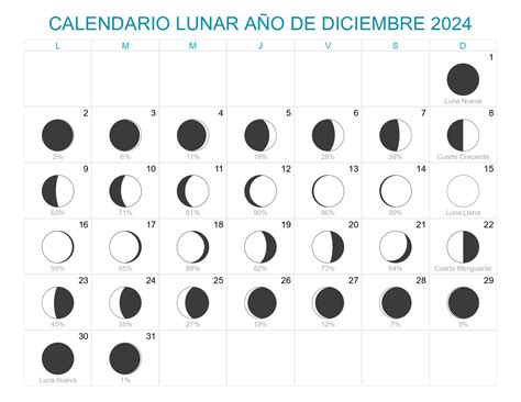 Calendario Lunar Diciembre Año 2024 Fases Lunares