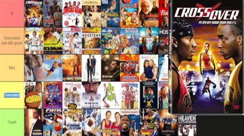 Ranking The Best Basketball Movies Of All Time Youtube