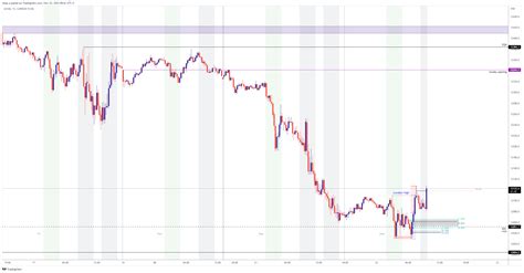 CURRENCYCOM US100 Chart Image By Nitap TradingView