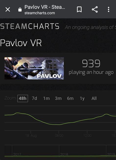 Is this why Pavlov's shack hasn't gotten its own lobbies yet? Not to ...