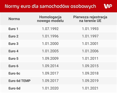 Normy Euro stały się dla nas istotne Ważne daty do zapamiętania