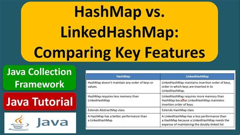 Difference Between Hashmap Linkedhashmap Treemap Javagoal Riset