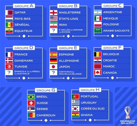 CdM 2022 Les 8 Groupes Sont Connus Football MAXIFOOT