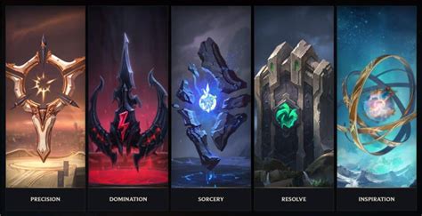 League Of Legends Runes Guide Lol Fanatics